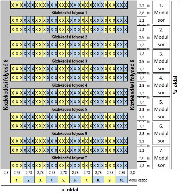 h) egy modul szélessége ( a oldal) (ModulW): 2,78 m i) egy modul hossza ( b oldal) (ModulH): 5,2 m j) egy modul hasznos