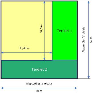 teljes területhez képest közel 63%. A szakirodalom nem véletlenül említi szükséges rossz -nak a közlekedési utakat. 2.8.