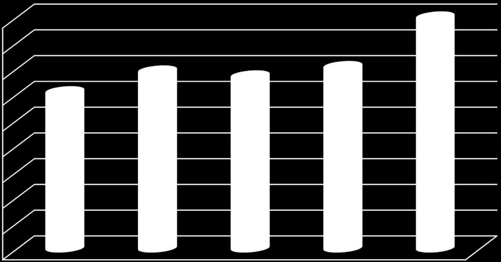 % m/m Jelölés/Év/Hó/Nap Teljes vizsgált menynyiség, [kg] Összes éghetőanyag-tartalom [kg] Összes éghető anyag mennyisége [% m/m] IV-I/11.04.18. 460 376 81,7 IV-II/11.05.30. 520 428 82,3 IV-III/11.09.