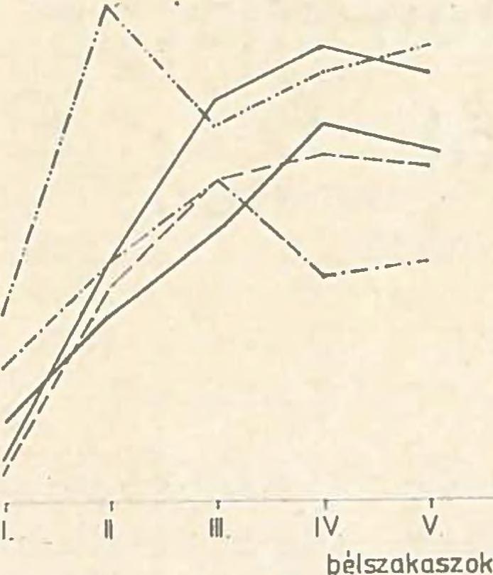 Al-Hussaini, A. H., 1949b: On the functional morphology of the alimentary tract of somé fish in relation to differences in their feeding habits: Anatomy and histology. Quart. J. Microscop. Sci.