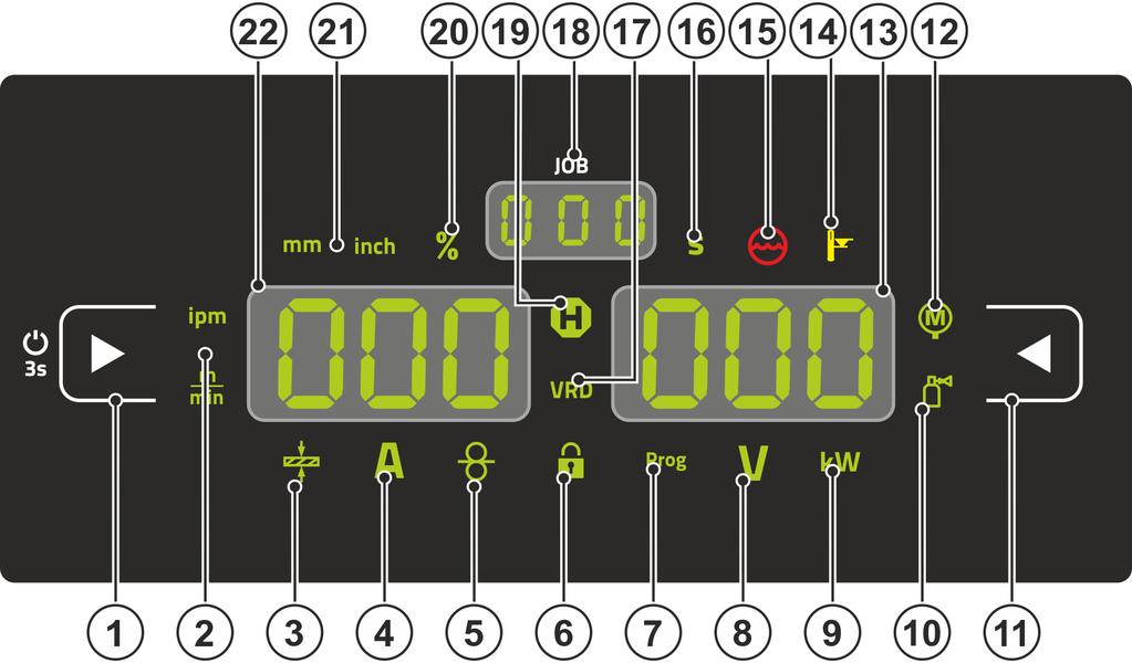 Vezérlés - kezelőelemek Vezérléstartományok áttekintése 4.1.2 "B" vezérléstartomány Poz.
