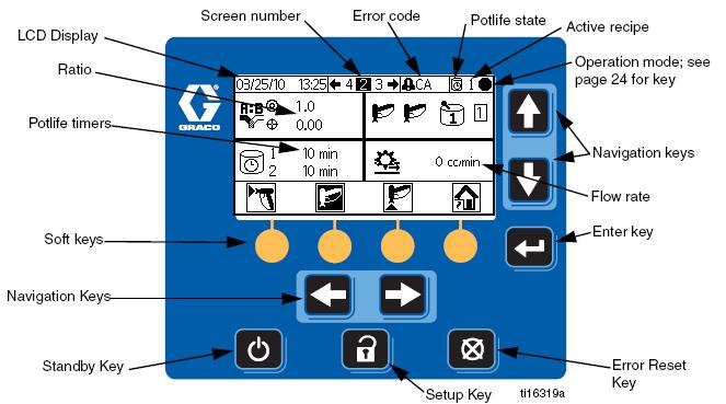 Kijelző modul LCD kijelző Keverési ar