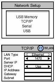 14 TCP/IP A TCP/IP-n keresztül PC-re csatlakoztatott készülék használatához, a hálózatot be kell állítani a csatlakoztatási típus szerint.