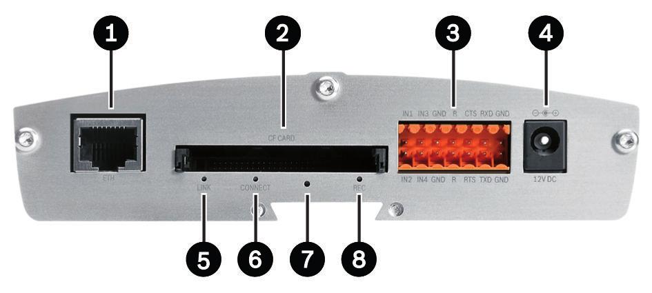 segédlet Méretek VideoJet X40 XF E elölnézet 1 VIDEO IN 1 VIDEO IN 4 3 AUDIO OUT 2 AUDIO IN VideoJet X20/X40 XF E Hátsó csatlakozók és kijelzők 1 10/100 Base-T Fast Ethernet 5 LINK (kapcsolat) LED-je