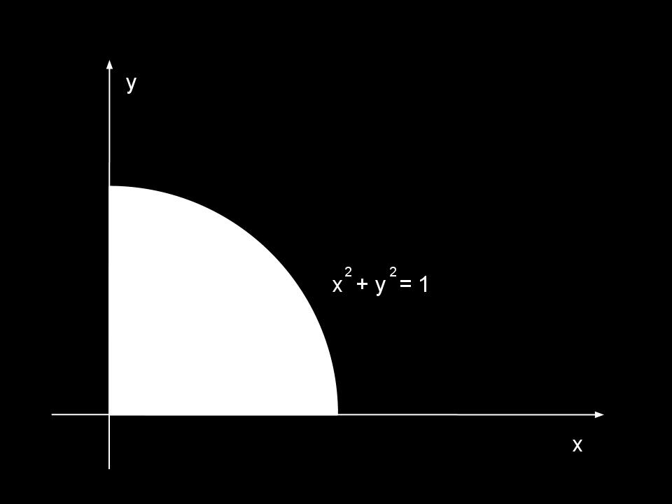 9. ábra..b feladat = sin sin +, sin sin +. Mivel maimumhelet keresünk, ezért sin sin, íg az g zérusheleinek megtalálásához a sin + = és sin + = egenleteket kell megoldanunk.