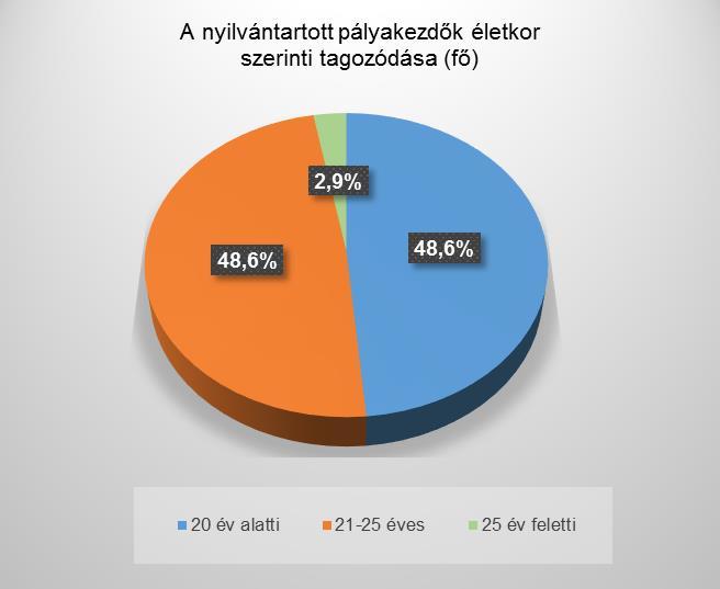 3,2 133,3 88,9 Kapuvár 30 10,2 37 14,6 26 10,3 70,3 86,7 Mosonmagyaróvár 21 7,1 23 9,1 28 11,1 121,7 133,3 Sopron 19