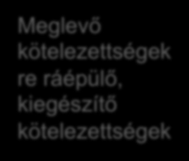 Hosszú távú engedélyek Feltételek