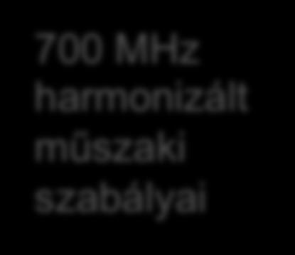 700 MHz harmonizált műszaki szabályai