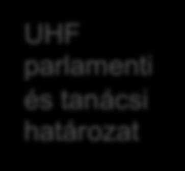 GHz EU harmonizált 5G műszaki szabályok