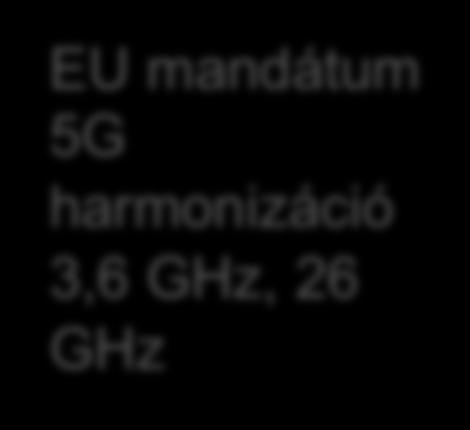 harmonizált műszaki szabályok 900/1800
