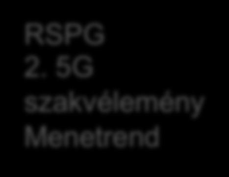 További EU harmonizált 5G műszaki