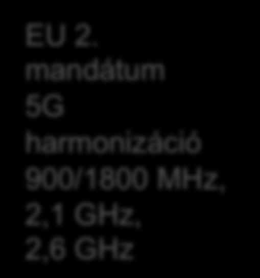 mandátum 5G harmonizáció 3,6 GHz, 26