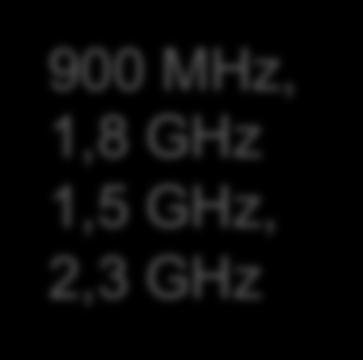 EECC WRC-19 26 GHz 2,1 GHz
