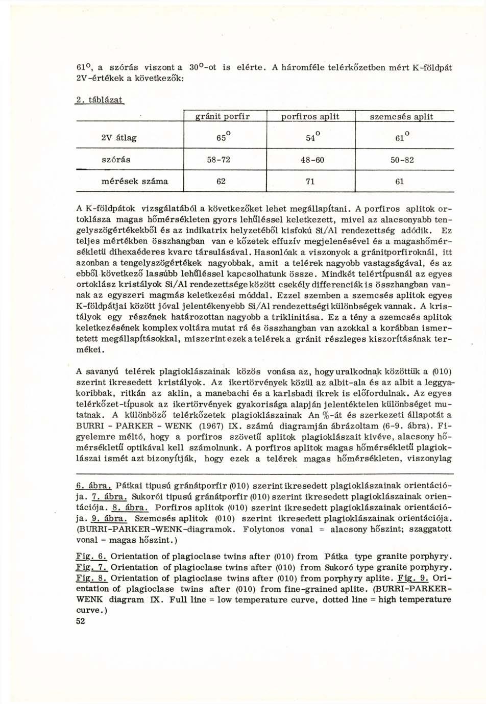 61, a szórás viszont a 30 -ot is elérte. A háromféle telérkó'zetben mért K-földpát 2V-értékek a következők: 2.