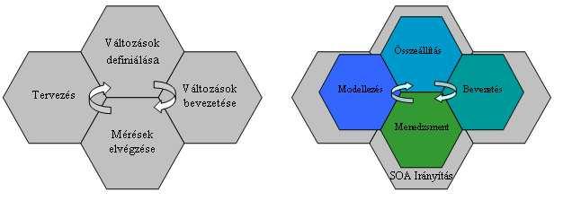 mérésekkel alátámasztott megállapodásokat köthetnek a szolgáltatások használatára vonatkozóan.