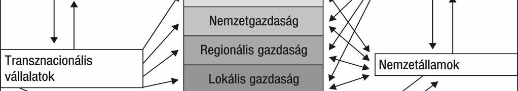 A globális lis világgazdas ggazdaság g