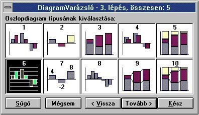 Grafikus ábrázolás Osztott oszlodiagram: a csoortosító sorok ábrázolásának