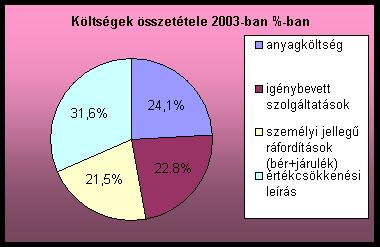 Grafikus ábrázolás Kördiagram: megoszlás ábrázolása körcikkek segítségével.