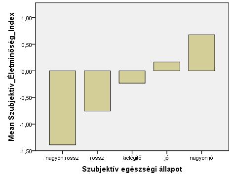 mindkét évben hasonló mintázatot mutat, azok számoltak be társadalmi átlagtól kedvezőbb életminőségről, és értek el kedvezőbb indexértékeket, akik úgy érezték, hogy lakókörnyékük nagyon biztonságos.