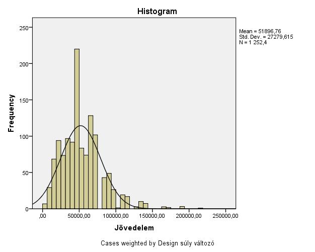 F.8.a. sz. ábra: Az egy főre jutó havi nettó háztartási jövedelem változó eloszlása, 2006 F.