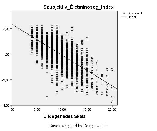 estimation)* *Modell statisztika: N=1375, R 2 =0,426; F=1033,896, df=1, df2=1391,86; Sign.=,000. F.10.3.b.