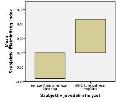 (N=1424) *A dichotóm változó kategóriái: 0=nem jönnek ki havi be