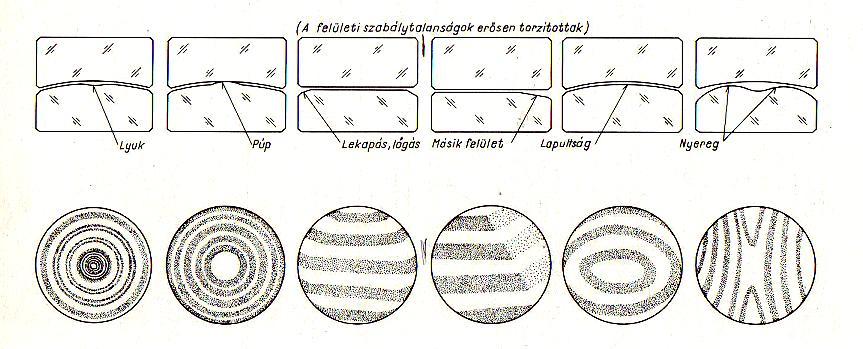 . Az optikai üvegcsiszoló szakmunkás a polírozás után elvégzi az optikai rajzon előírt ellenőrzéseket.