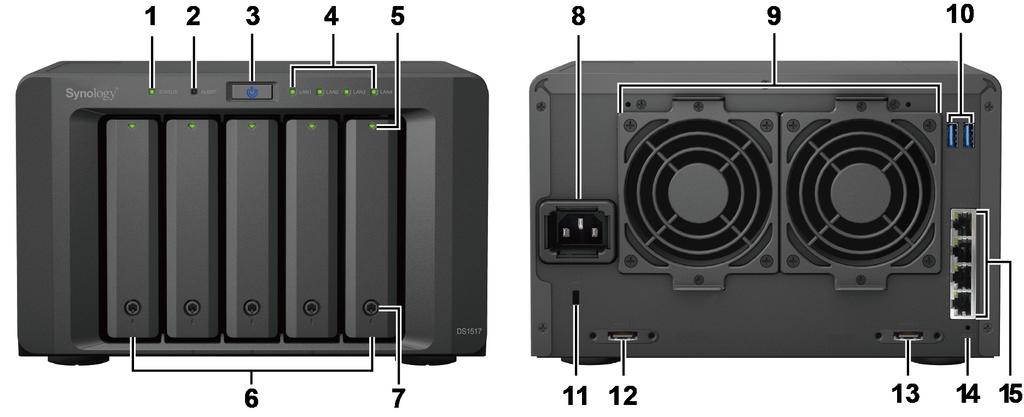 Synology DiskStation áttekintése Sorszám Elem neve Hely Leírás 1 Állapotjelző 2 Riasztásjelző 3 Tápkapcsoló gomb 4 Hálózati jelző 5 Meghajtóállapot-jelző 6 Meghajtótálca Elülső panel A rendszer