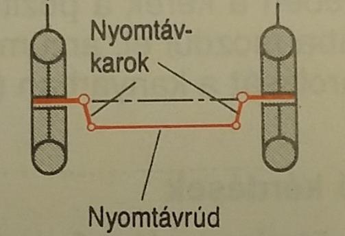 képes kompenzálni.