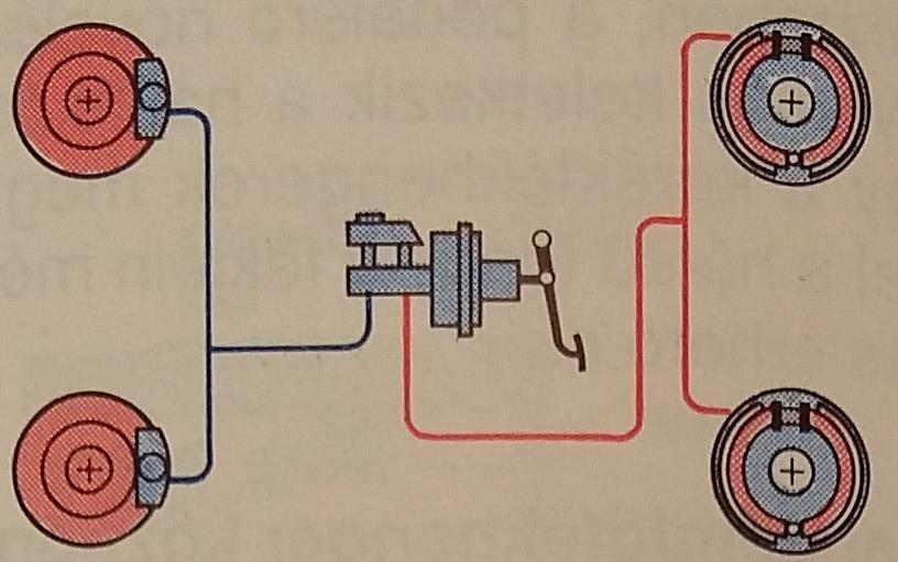 Kétkörös fékrendszerek TT típus: Az első és a hátsó tengely egy-egy