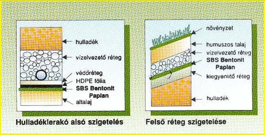 9. alkalmazási kör -