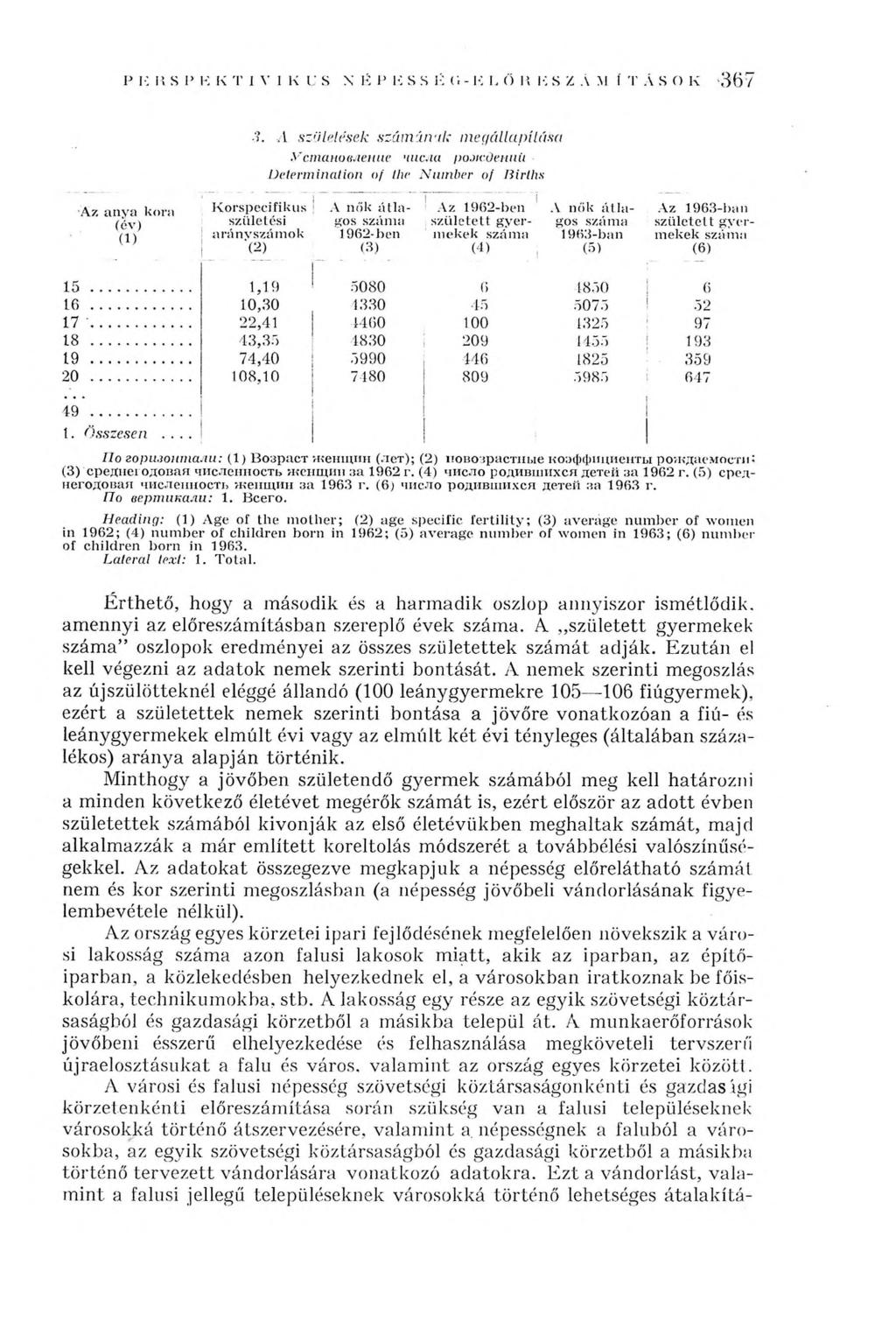 3. A születések szá m n a k m egállapítása Установление числи рождений Determination of the Number of Births По горизонтали: (1 ) Возраст женщин (лет); (2) повозрастные коэффициенты рождаемости (3)