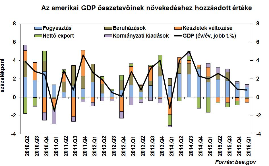MKB HETI PÉNZ- ÉS TŐKEPIACI KITEKINTŐ MIRE SZÁMÍTSUNK AZ MNB KEDDI KAMATDÖNTŐ ÜLÉSÉN? Kedden az MNB Monetáris Tanácsának kamatdöntő ülését figyelik a befektetők itthon.