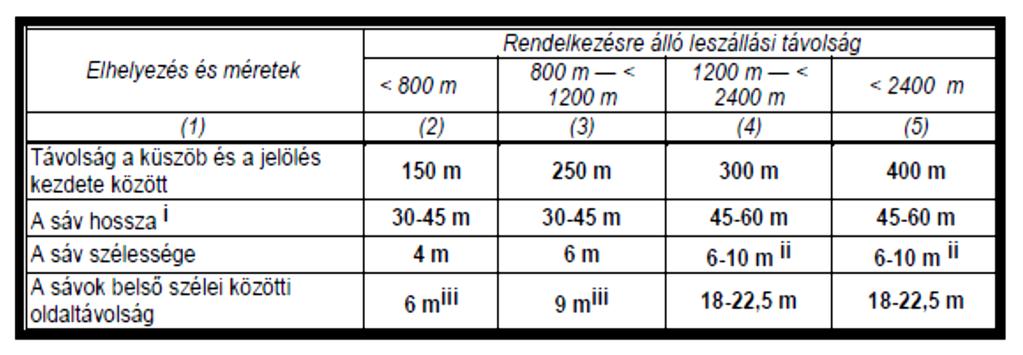 (min. 1,8 m széles) Célpont jelölés (aiming point) (szül.