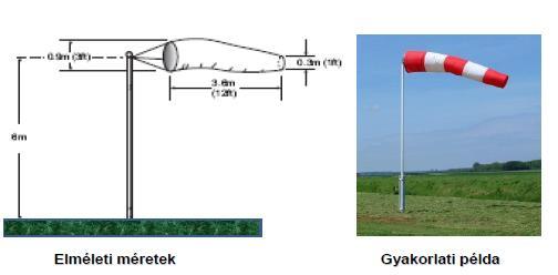 Vizuális segédeszközök - 1 Széirány-jelző (buló): kötelezően 1 db (célszerűen a leszállási zóna mentén) m d e h d h 300 m-ről felismerhetően látható