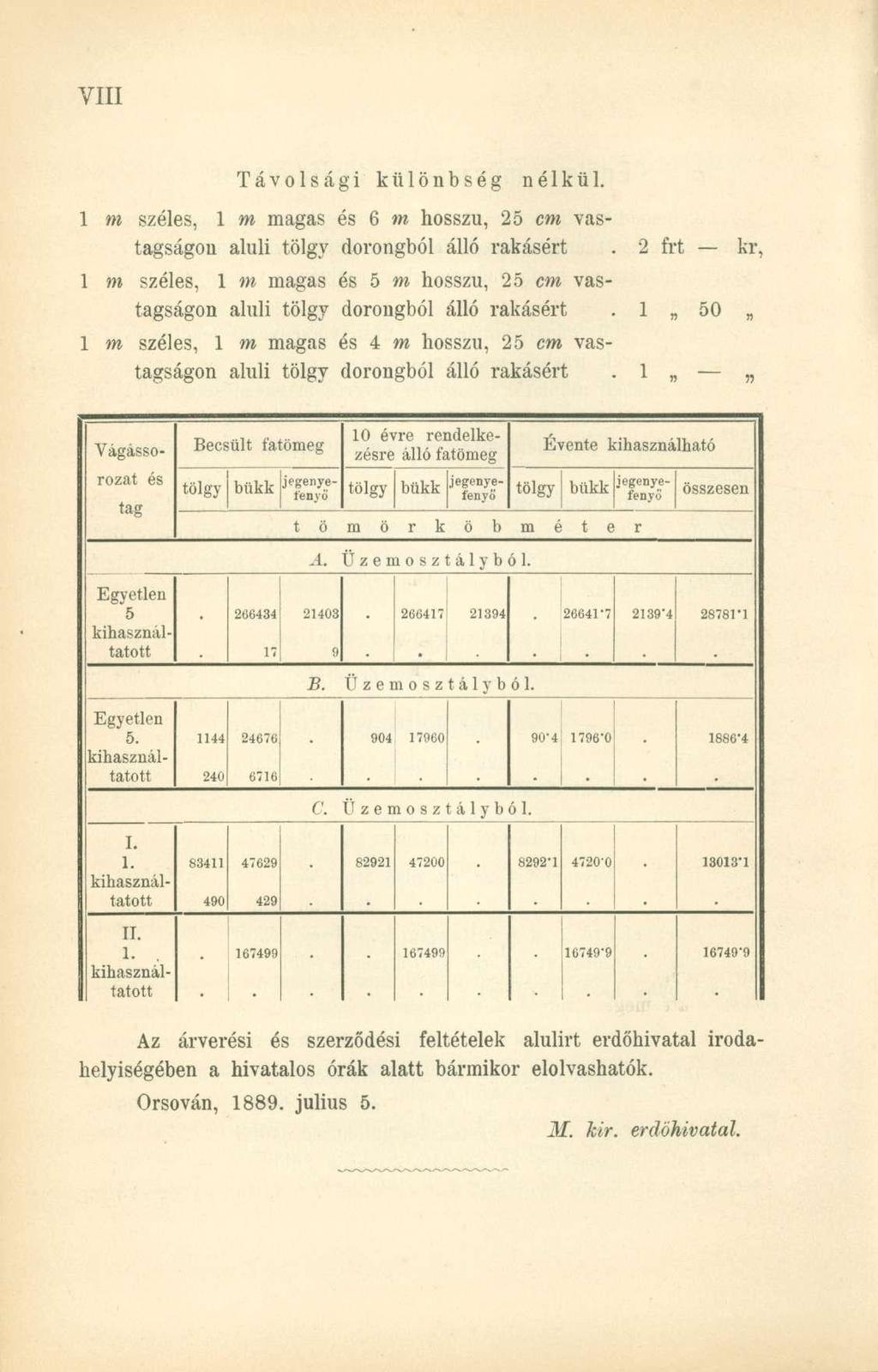 Távolsági különbség nélkül. 1 m széles, 1 m magas és 6 m hosszú, 25 cm vastagságon aluli tölgy dorongból álló rakásért.