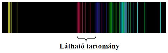 A tapasztaltakról készítsen ábrát! 15. Geometriai fénytan optikai eszközök Mérje meg a kiadott üveglencse fókusztávolságát és határozza meg dioptriaértékét!