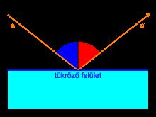 2 A geometriai optika