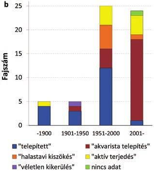 53. Jaguársügér Parachromis managuensis (Günther, 1867): Az agresszív viselkedésű, közép-amerikai sügérfaj adult egyedeit 2015 tavaszán gyűjtötték a Hévízi-tó kifolyójában. 54.
