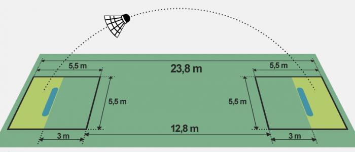 A verseny célja: versenyzési lehetőséget biztosítani az általános iskolák felső tagozatosainak és középiskolás diákoknak a gyorstollas (Crossminton) sportág népszerűsítése http://www.thegsmstore.