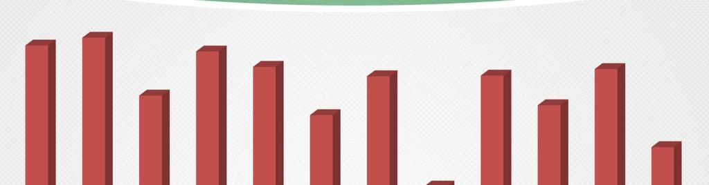 Matematika: 3,93 (3,71) 4,56 4,67