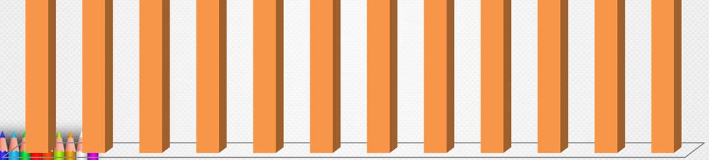 3,62 4,00 3,89 '8/5 8/6 8/7 8/8