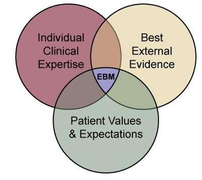 Az EMB elismeri, hogy az orvosi ellátás számos aspektusa olyan egyéni tényezőkön alapul, mint az életminőség és az élet értékének megítélése, amelyek csak részben részei a tudományos módszereknek.