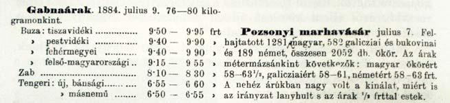 17. sz. ábra 18. sz. ábra Február elején téli vásárt, májusban az Orbán-napi, augusztusban a Szent Bertalan-napi és novemberben az Erzsébet-napi vásárt.