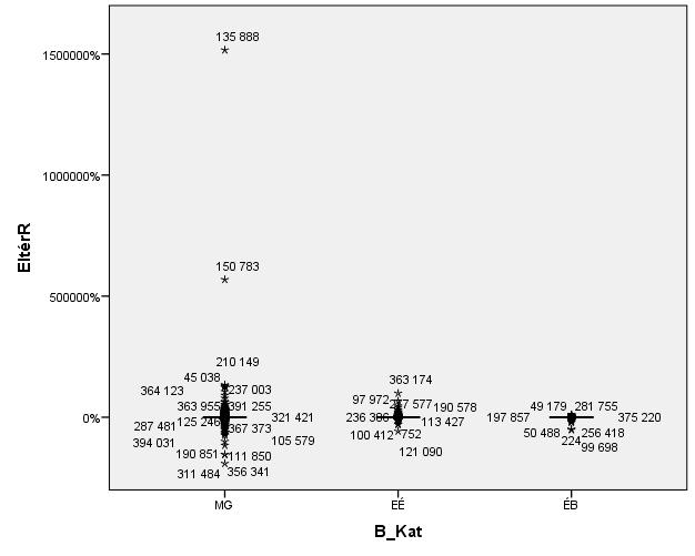 EltérR Stem-and-Leaf Plot for B_Kat= ÉB Frequency Stem & Leaf 410,00 Extremes (=<-133) 17,00-13. 1& 65,00-12. 048&&& 84,00-11. 0124569& 134,00-10. 0001234567& 96,00-9. 013456789& 126,00-8.