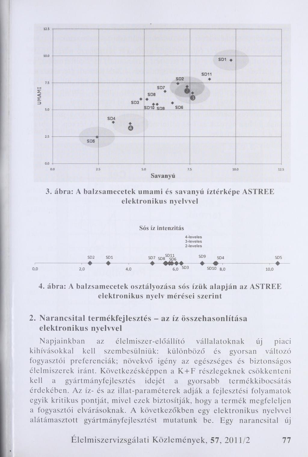 0.0 2.5 5.0 7.5 10.0 12.5 Savanyú 3.