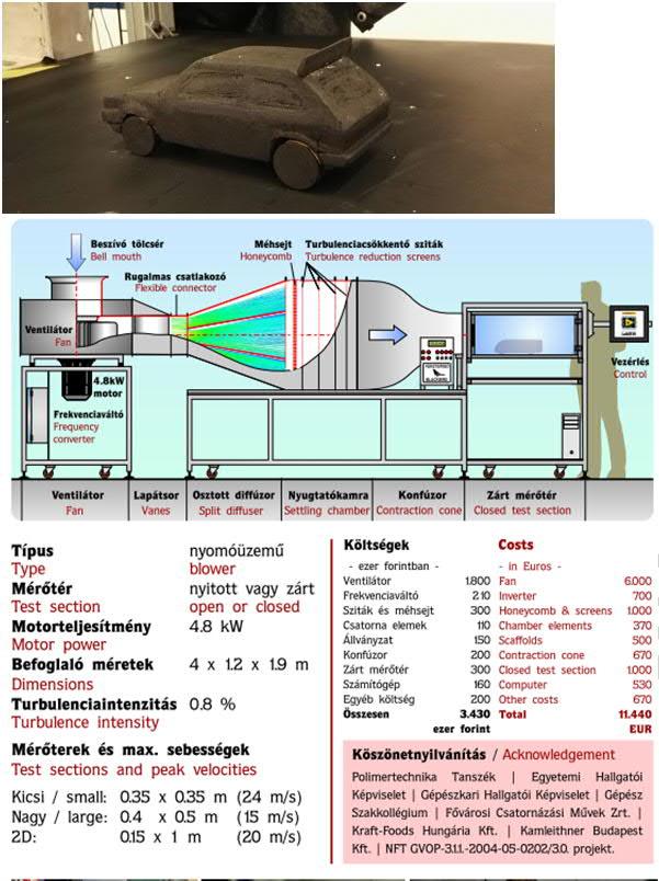 2016-2017-I. / 41 Járműáramlástani mérőstand erőmérő mérlegének áttervezése, tesztelése Redesign & testing of the two-component aerodynamic force measurement facility Dr.
