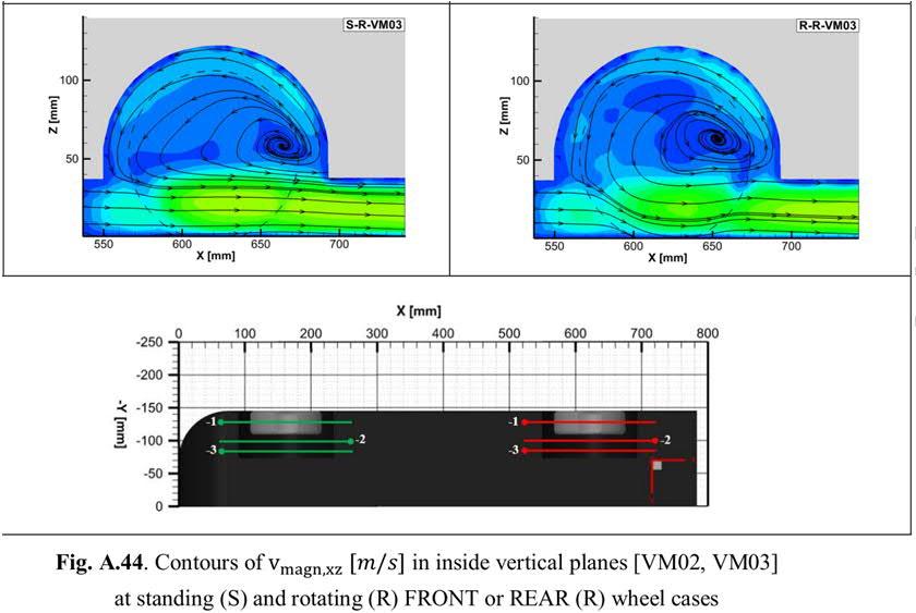 2016-2017-I. / 40 Szélcsatorna mérési (PIV) eredmények utólagos adatfeldolgozása TecPlot szoftverrel PIV measurement data post-processing using TecPlot software Dr.