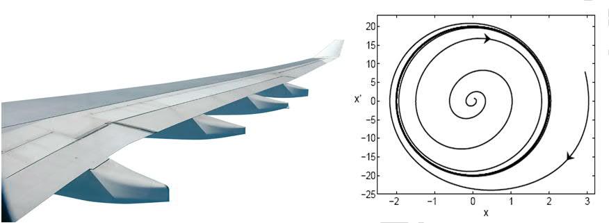 2016-2017-I. / 12 Analysis of the Influence of Nonlinear Energy Sink on Flutter Limit cycle oscillations (LCOs) are undesirable vibrations encountered by aircraft in the transonic operating region.