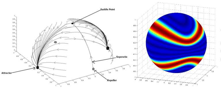 2016-2017-I. / 09 Dynamical Systems Analysis of Homogeneous Shear Flows The Kelvin-Townsend equations are the Fourier space analogue of the Navier-Stokes equations in the Rapid Distortion Limit.